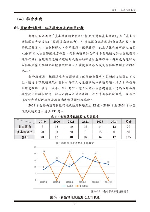 113 年臺南市環境保護計畫第108頁內容